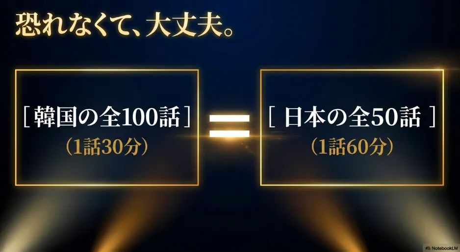 長編韓国ドラマ50話100話超まとめ｜配信先と失敗しない選び方